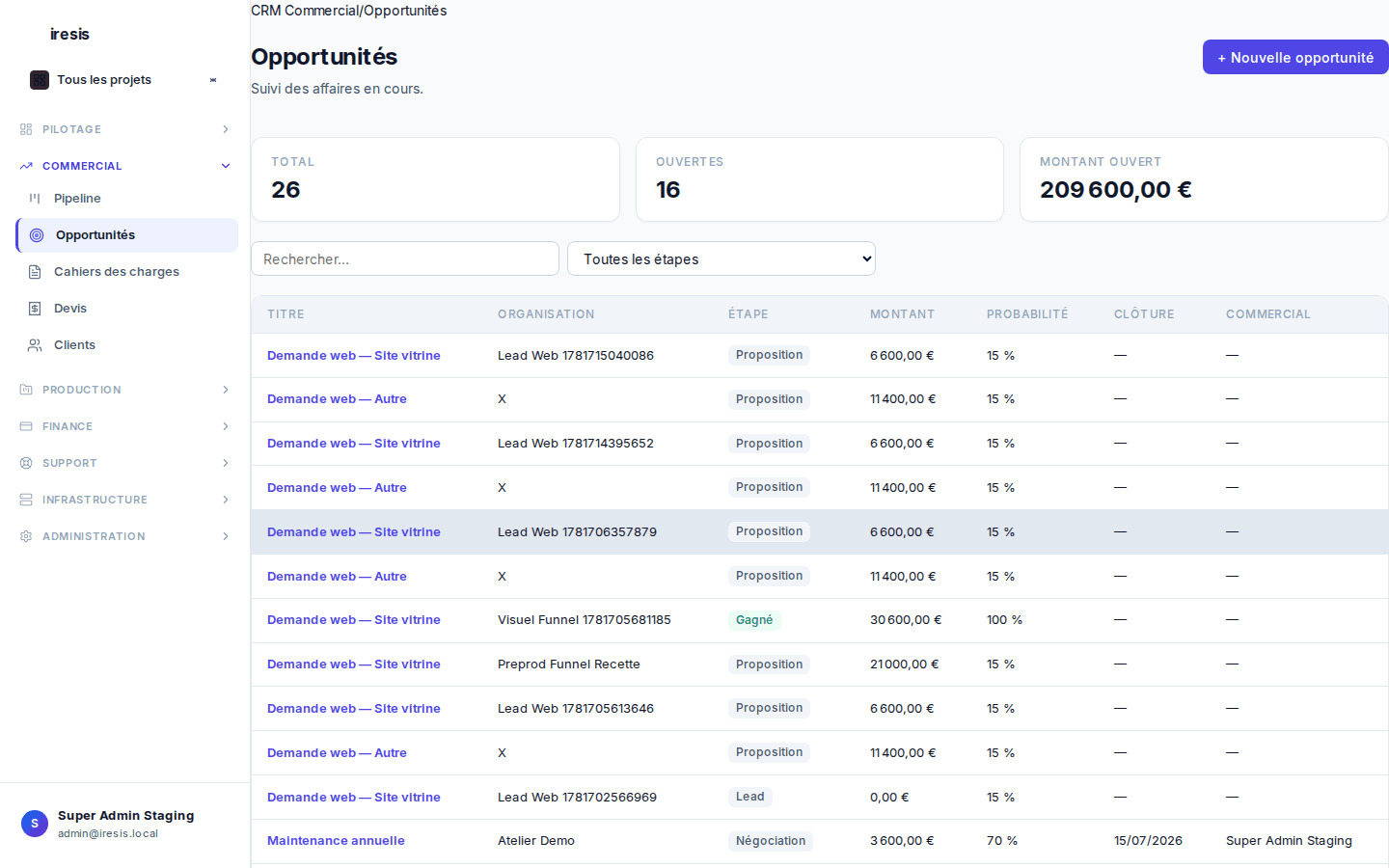 Interface CRM Iresis — pipeline opportunités